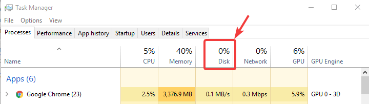 cpu memory disk 100