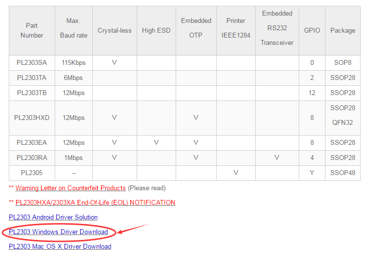 prolific usb to serial windows 10 drivers