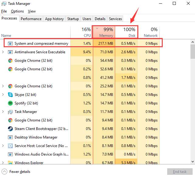 Диск 100 windows. Используется сжатая Оперативная память Windows 10. System 100 Disk usage task Manager. Memory Compression Windows 10 что это. Windows 10 compressed Memory scheme.