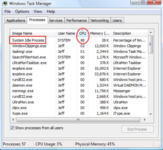 System idle process high cpu usage windows 7