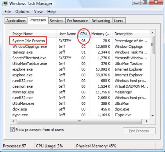 cpu usage vs physical memory