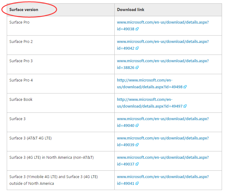 Cannot Find Microsoft Controller Driver