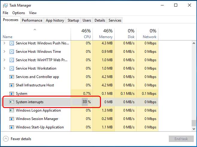 hp connection manager high cpu