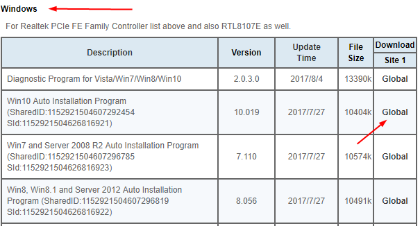 realtek ethernet controller driver windows 7 hp