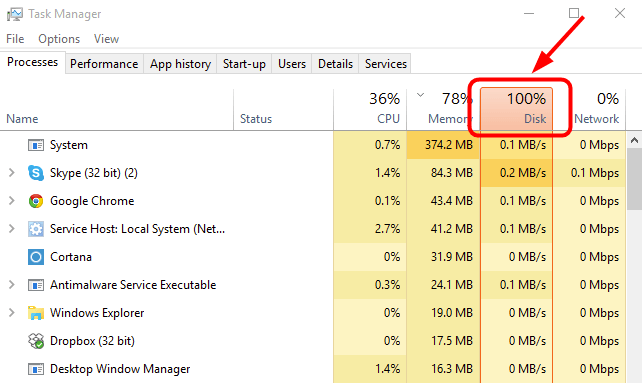 Windows 10 100 Disk Usage In Task Manager Solved Driver Easy