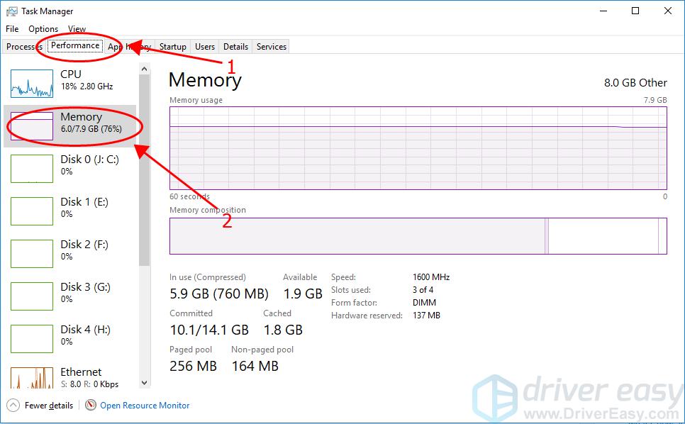 Check on sale ram memory