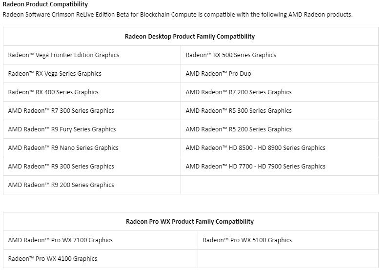 Amd blockchain driver not working with windows 10 aligned crypto