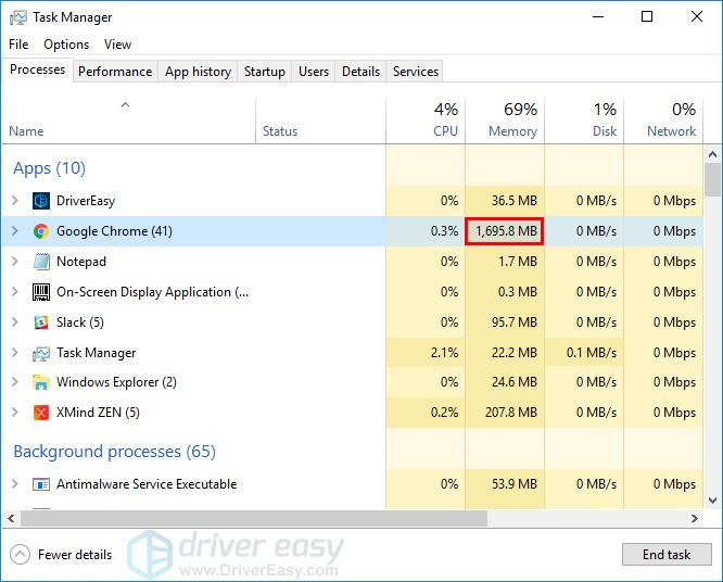 [SOLVED] Chrome being slow | Quickly & Easily! - Driver Easy