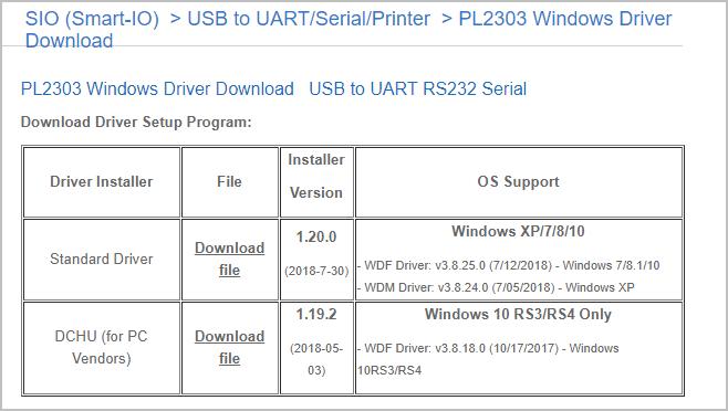 prolific serial to usb driver windows 10