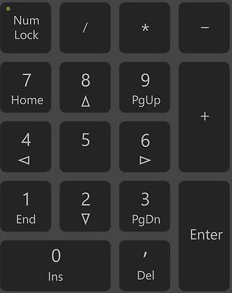 number keyboard layout