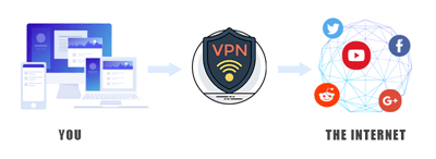 setting up a vpn for dummies mac