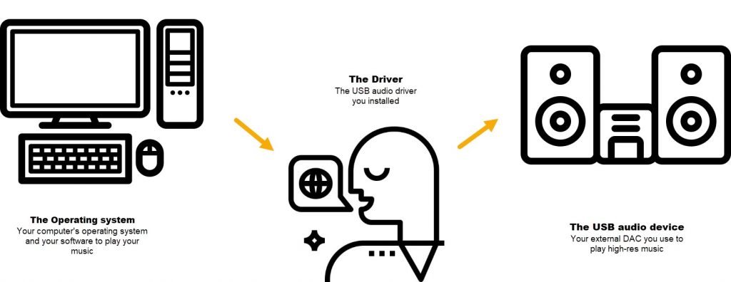 usb sound device driver