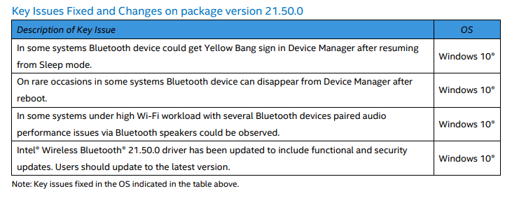 bluetooth hid device has a driver problem