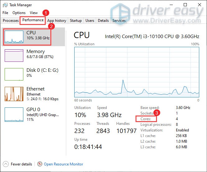 check cores through task manager