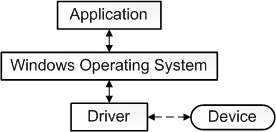 spinrite 6 bad or missing command interpreter