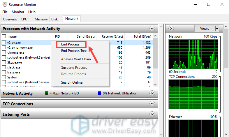 close bandwidth hogging applications