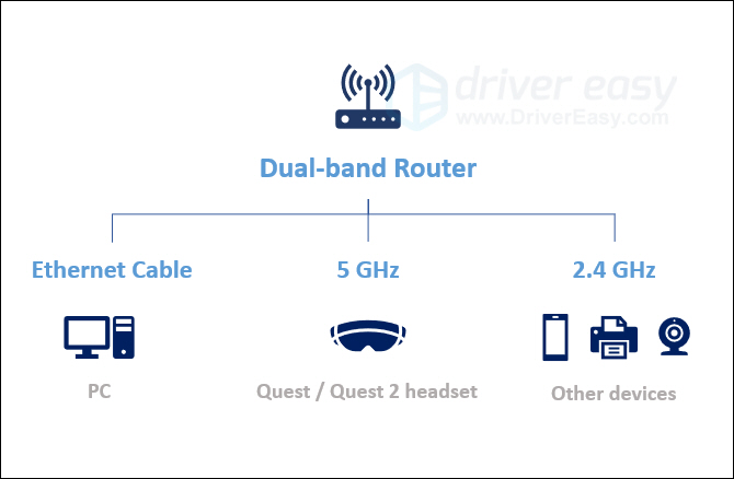 How To Play PC VR Content Wirelessly On Quest 2 With Air Link - Updated  2022 Guide