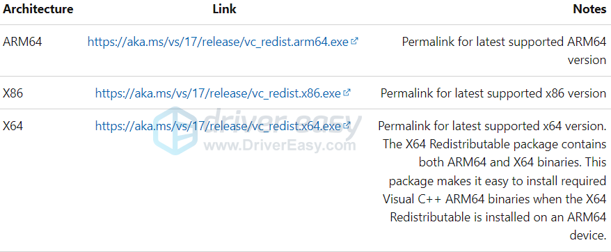 How to Fix Persona 3 Reload Not Launching - Driver Easy